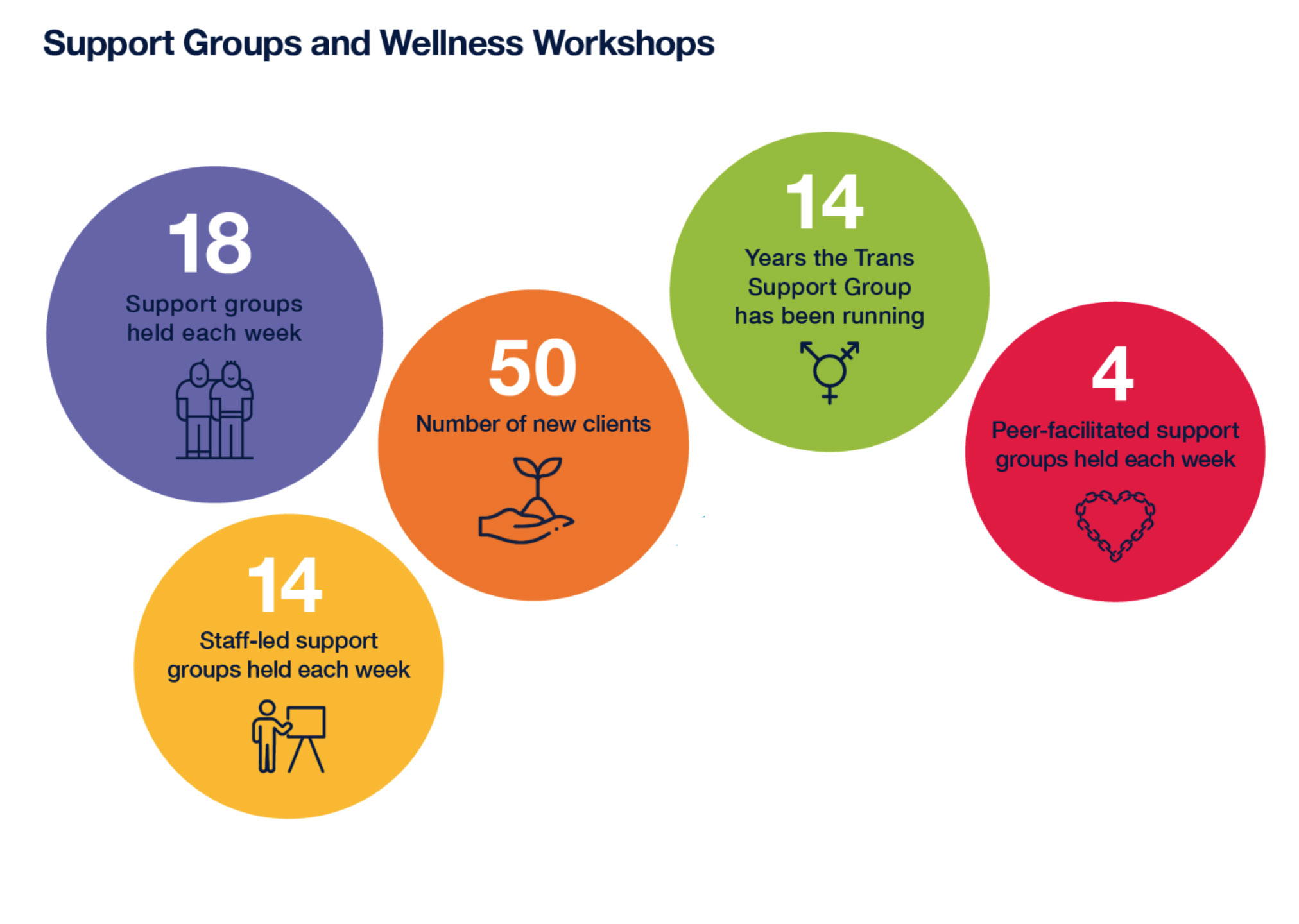 Support Group Graphic