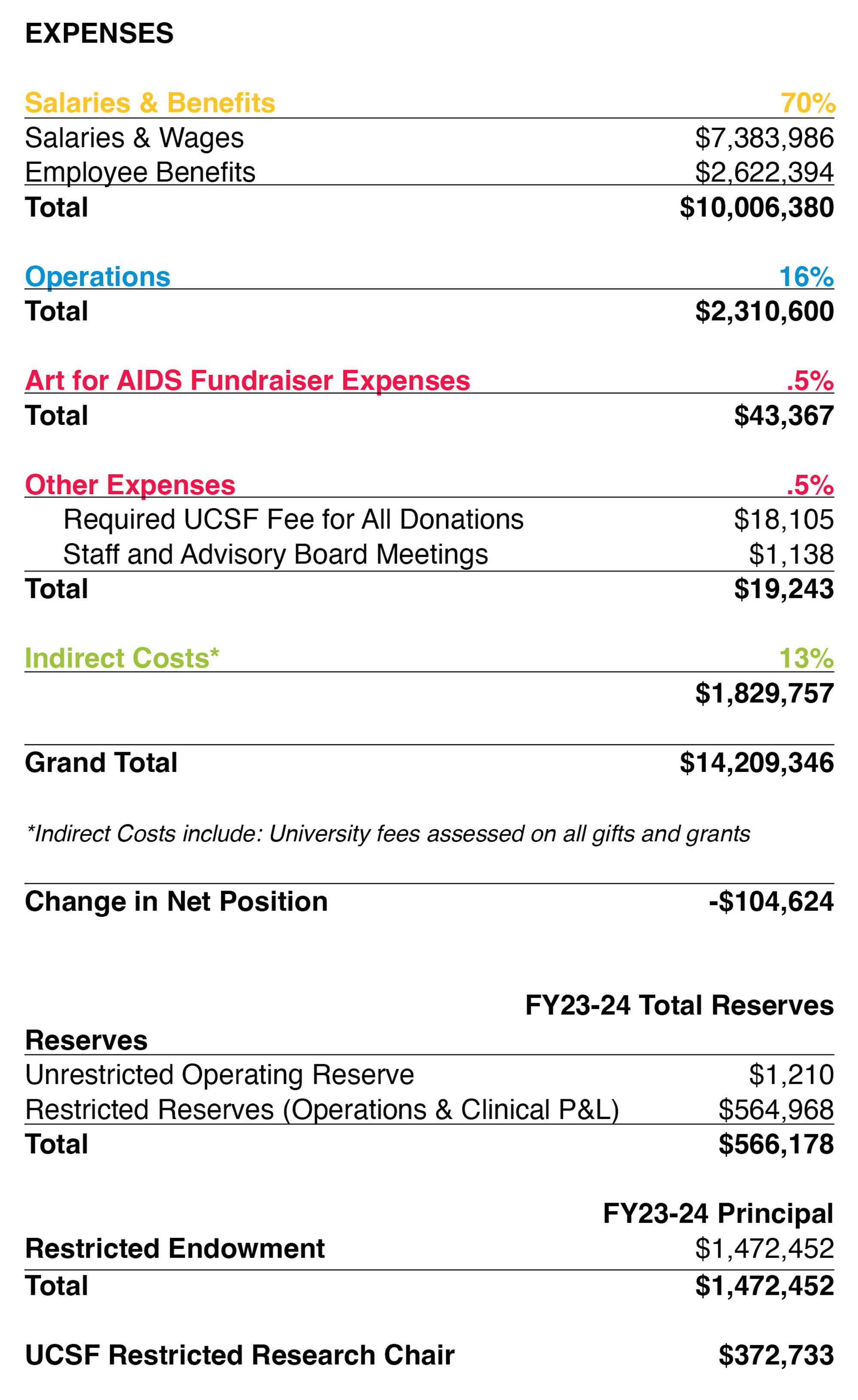 Expenses